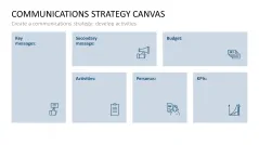 Communications Strategy