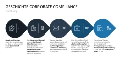 Corporate Compliance 