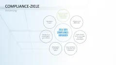 Corporate Compliance 