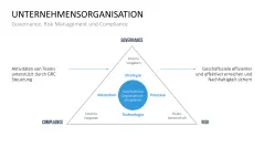 Corporate Compliance 