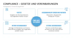 Corporate Compliance 