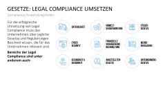 Corporate Compliance 