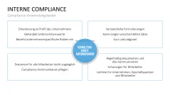 Corporate Compliance 