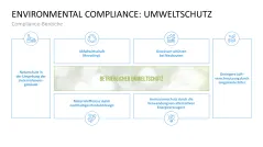 Corporate Compliance 