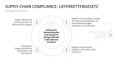 Corporate Compliance 