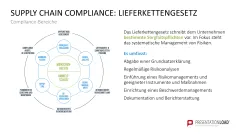 Corporate Compliance 