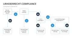 Corporate Compliance 