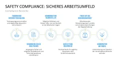 Corporate Compliance 