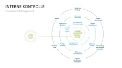Corporate Compliance 