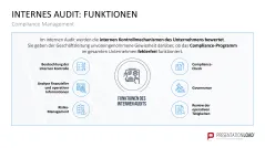 Corporate Compliance 