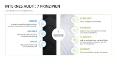 Corporate Compliance 
