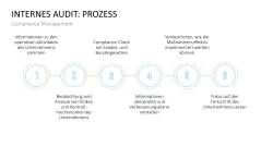 Corporate Compliance 