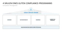 Corporate Compliance 
