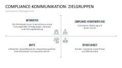 Corporate Compliance 