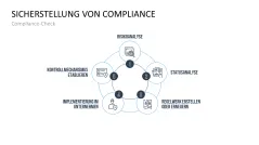 Corporate Compliance 