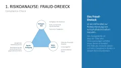 Corporate Compliance 