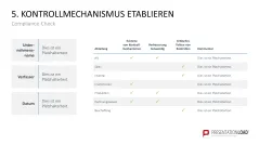 Corporate Compliance 