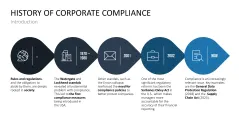 Corporate Compliance