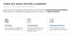 Corporate Compliance