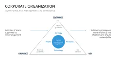 Corporate Compliance