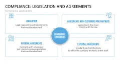 Corporate Compliance