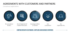 Corporate Compliance