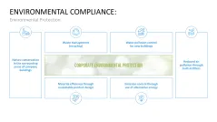 Corporate Compliance