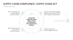Corporate Compliance
