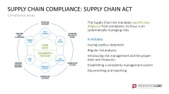 Corporate Compliance