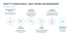 Corporate Compliance
