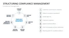 Corporate Compliance