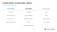Corporate Compliance