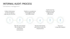 Corporate Compliance