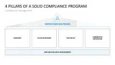 Corporate Compliance