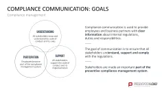 Corporate Compliance