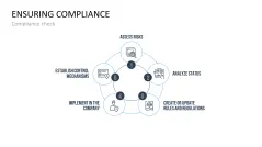 Corporate Compliance