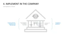 Corporate Compliance