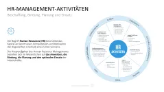 Personalmanagement-Toolbox 