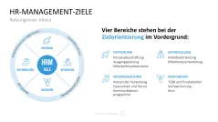 Personalmanagement-Toolbox 