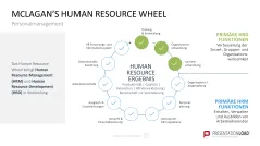 Personalmanagement-Toolbox 