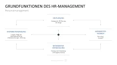 Personalmanagement-Toolbox 