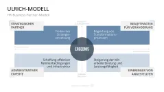 Personalmanagement-Toolbox 