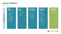 Personalmanagement-Toolbox 