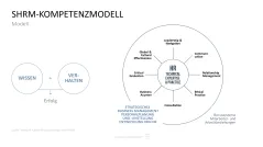 Personalmanagement-Toolbox 