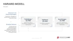 Personalmanagement-Toolbox 