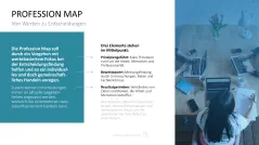 Personalmanagement-Toolbox 