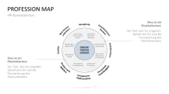 Personalmanagement-Toolbox 