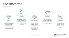 Personalmanagement-Toolbox 