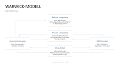 Personalmanagement-Toolbox 