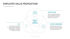 Personalmanagement-Toolbox 